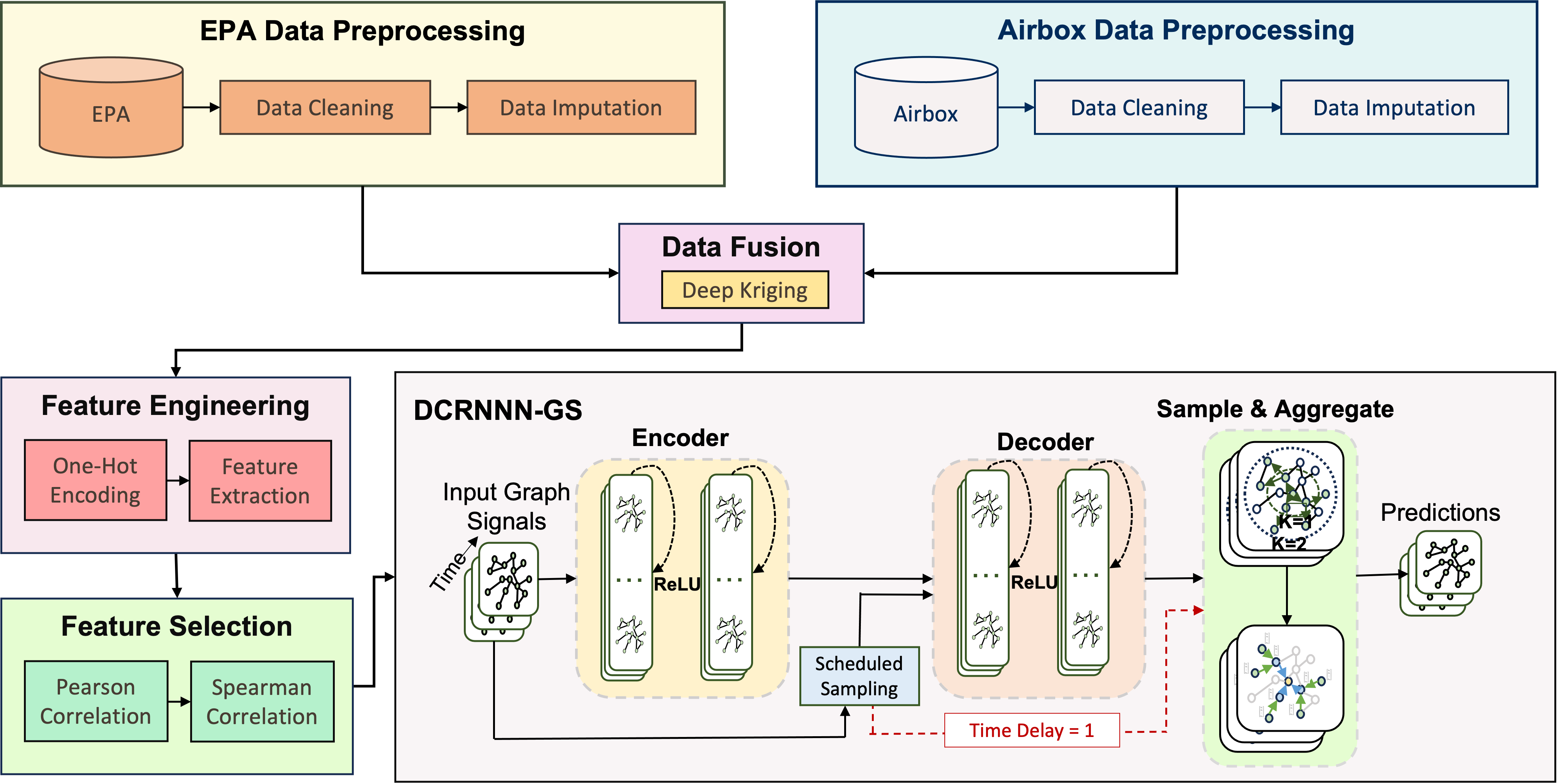 system